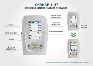 СКЭНАР-1-НТ (исполнение 01)  в Артёмовском купить Скэнар официальный сайт - denasvertebra.ru 